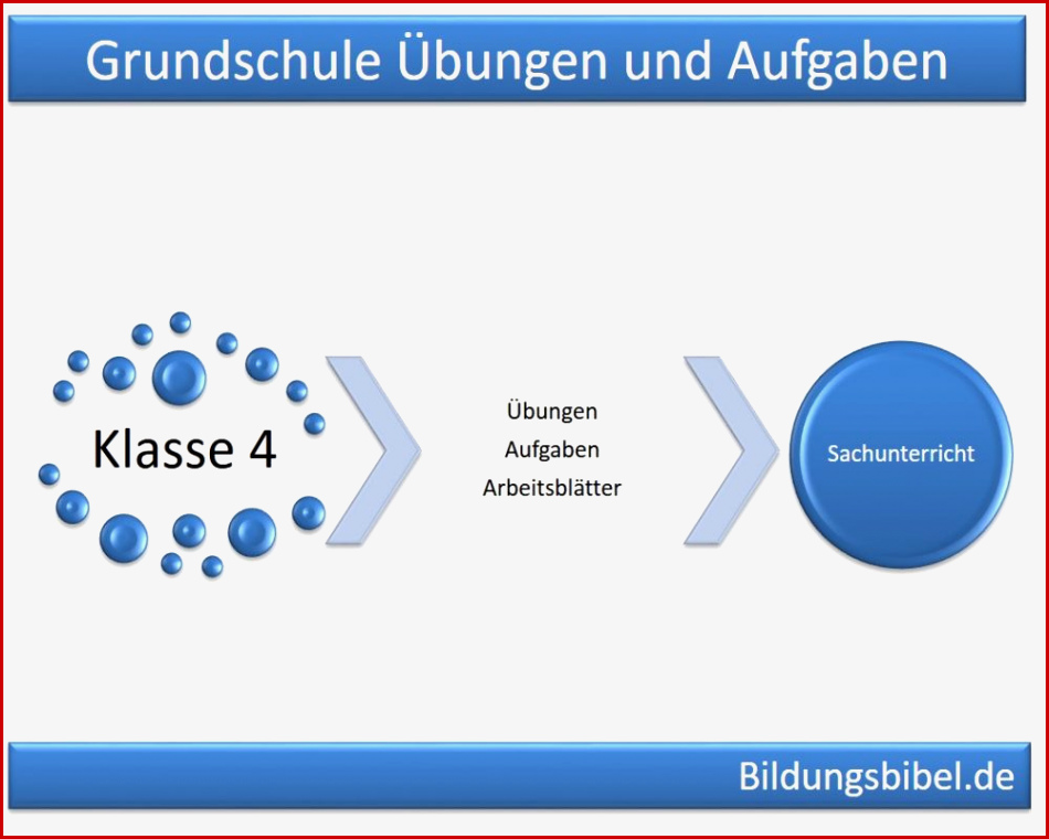 Sachunterricht Klasse 4 Grundschule Übungen Aufgaben