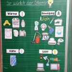 Sachunterricht Klasse 4 Strom Arbeitsblätter Worksheets