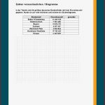 Säulendiagramm Arbeitsblätter Mathe Klasse 4 Diagramme