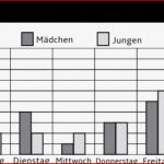 Säulendiagramm Arbeitsblätter Mathe Klasse 4 Diagramme