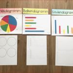 Säulendiagramm Arbeitsblätter Mathe Klasse 4 Diagramme