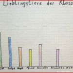 Sammeln Und Darstellen Pikas