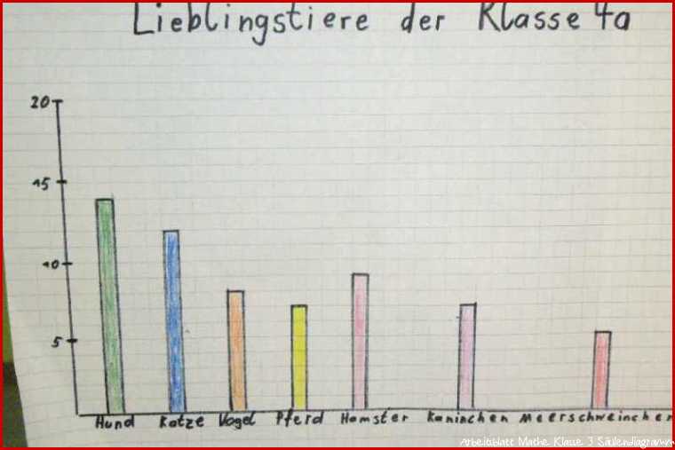 Sammeln und darstellen | PIKAS