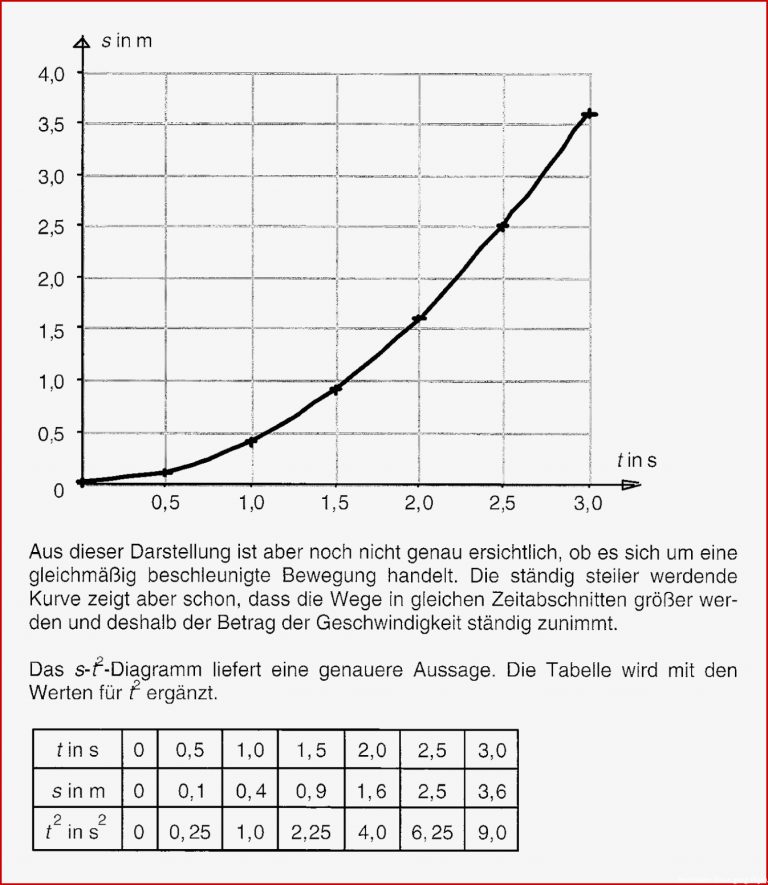 Sammelsurium Aus Dem Und Für Den Unterricht 8a Physik