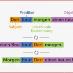 Satzglieder Einfach ErklÃ¤rt I Inkl. Ãbungen