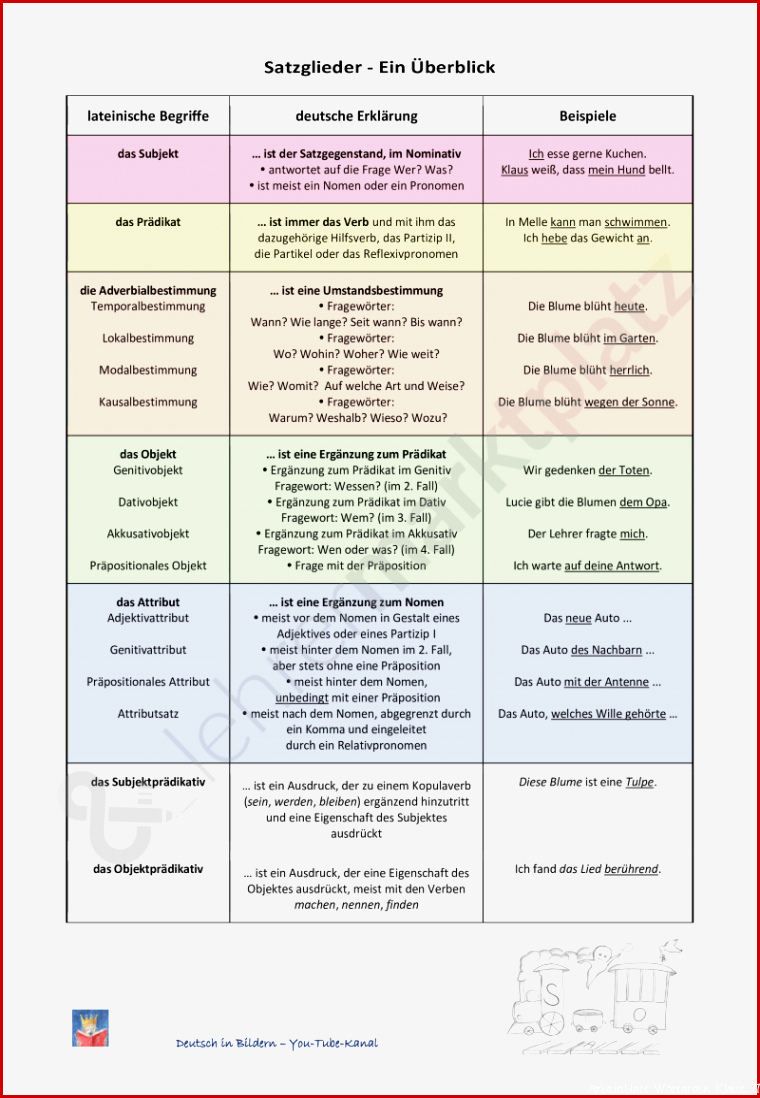 Satzglieder im Überblick und in Reimform