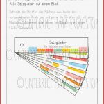 Satzglieder Übersicht Zum Ausdrucken Satzglieder Fächer