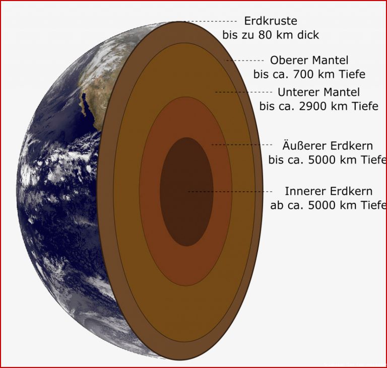 Schalenbau Der Erde Arbeitsblatt Westermann Neue