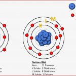 Schalenmodell – Lernen Mit Serlo