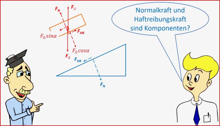 Schiefe Ebene