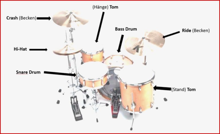 Schlagzeug Aufbau Drumset Konfigurationen auf einen Blick