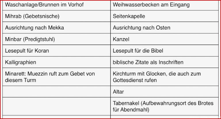 Schlemmertasche Referat über Den Aufbau Einer Moschee Und