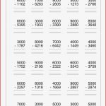 Schriftliche Addition Und Subtraktion Mit übertrag