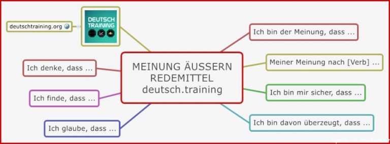 Schriftlicher Ausdruck C1 Redemittel