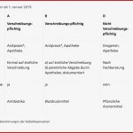 Schroedel Arbeitsblätter Chemie Lösungen Worksheets