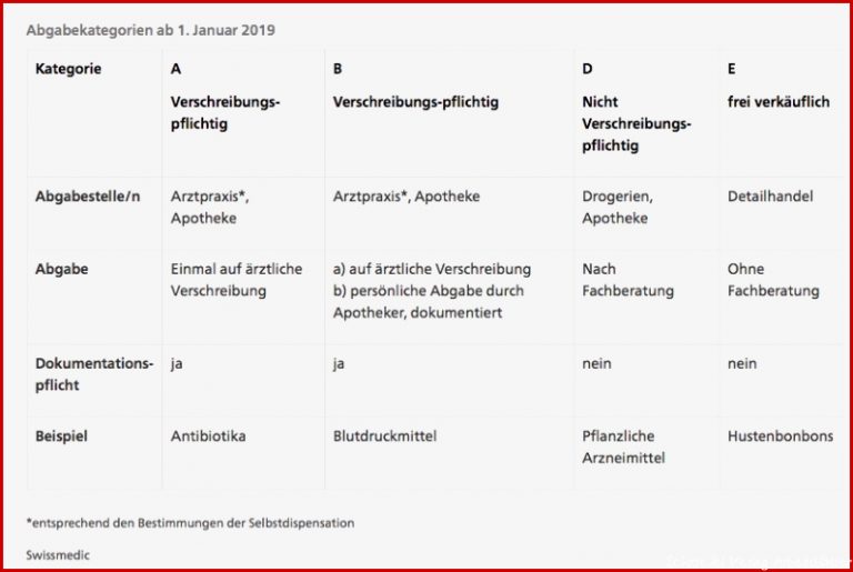 Schroedel Arbeitsblätter Chemie Lösungen Worksheets