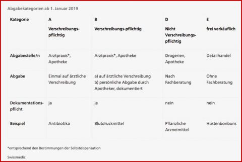 Schroedel Arbeitsblätter Chemie Lösungen Worksheets