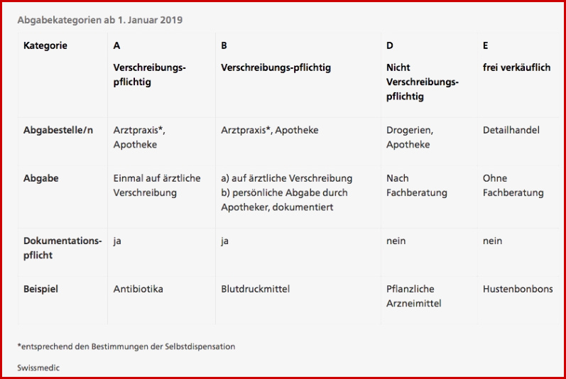 Schroedel Arbeitsblätter Chemie Lösungen Worksheets