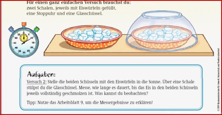 Schule Bildung Klimawandel CO2 Der Mensch zerstört das