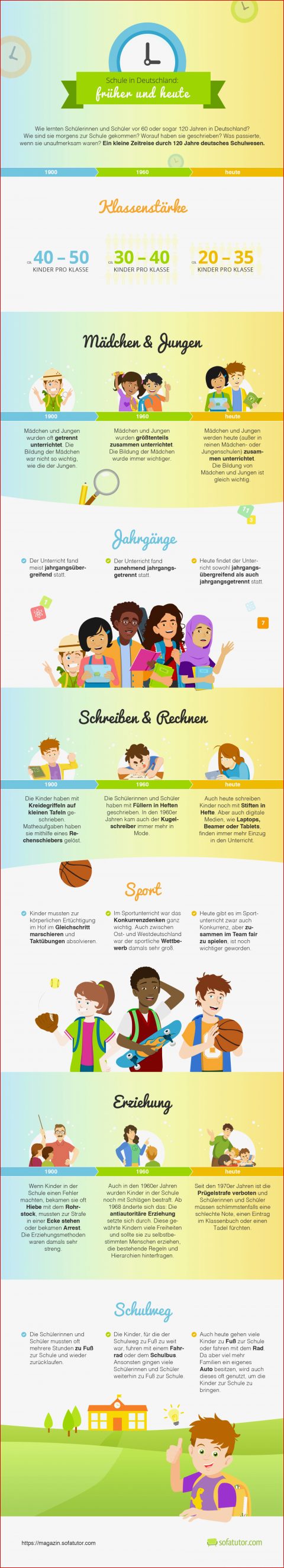 Getreideernte Früher Und Heute Grundschule Grundschule Getreideernte Früher Und Heute Arbeitsblatt: 6 Designs Sie