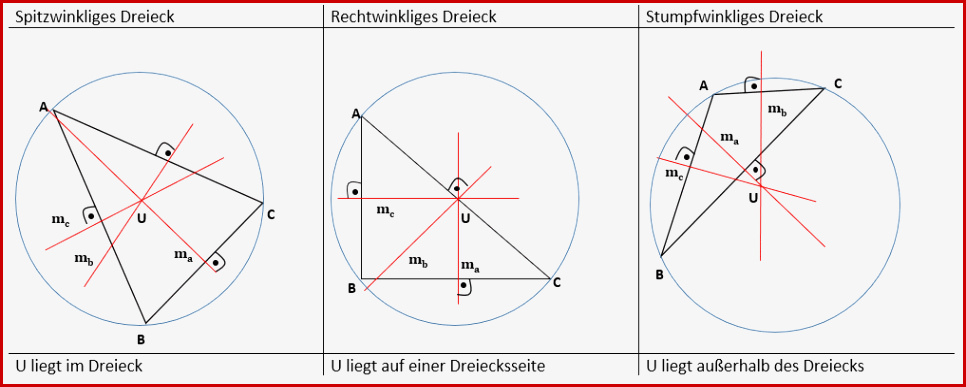 Schwerpunkt Stumpfwinkliges Dreieck Repetition Mb2 Lu9