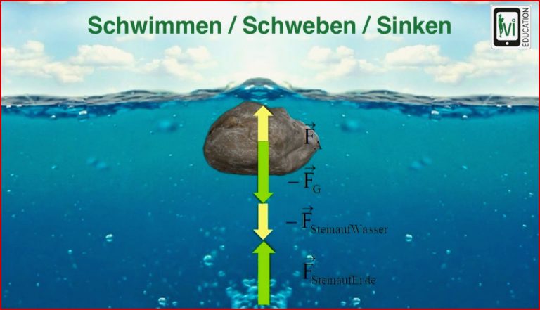 Schwimmen Schweben Sinken