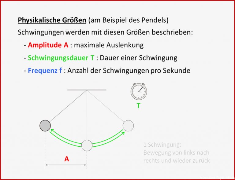 Schwingung Des Fadenpendels Phyplus Set Physik