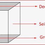 Seitenflächen