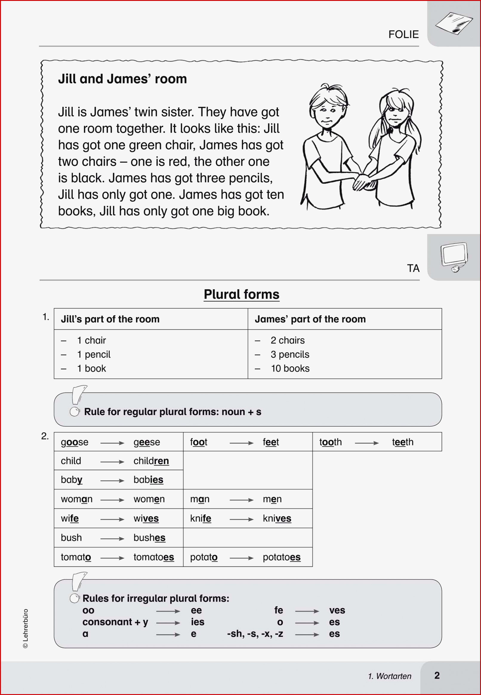 Sekundarstufe I Unterrichtsmaterial Englisch Grammatik