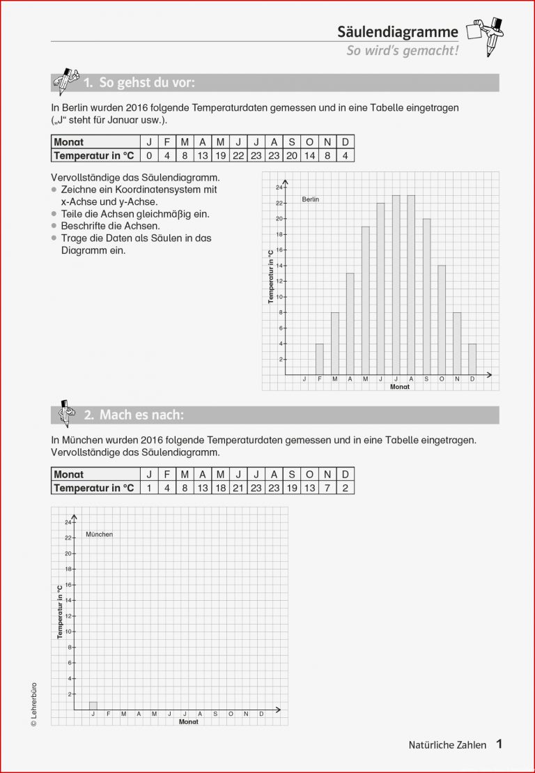 Sekundarstufe I Unterrichtsmaterial Mathematik