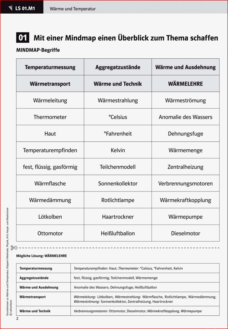 Sekundarstufe I Unterrichtsmaterial Physik Energie