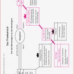 Sekundarstufe Unterrichtsmaterial Geschichte Mittelalter