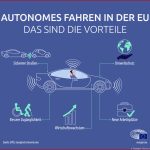 Selbstfahrende Autos In Der Eu Science Fiction Wird