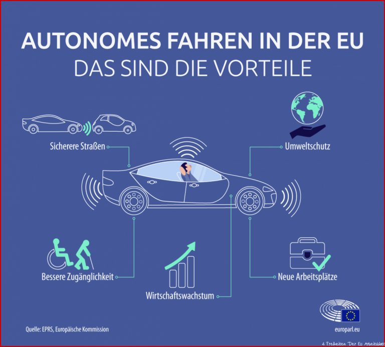 Selbstfahrende Autos In Der Eu Science Fiction Wird