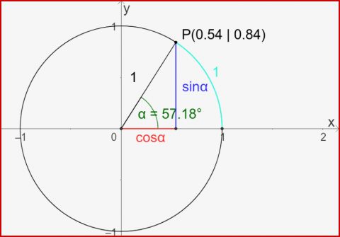 Sinus Und Cosinus Am Einheitskreis – Geogebra