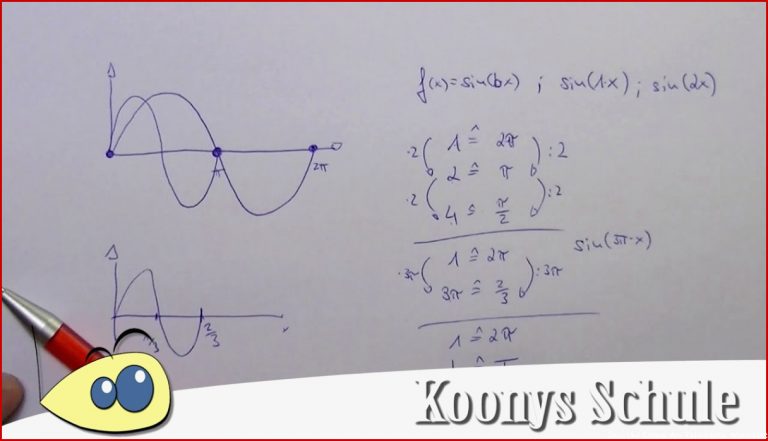 Sinus Und Cosinus Funktionen Zeichnen Malvorlagen