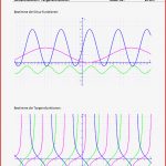 Sinusfunktionen Zeichnen Arbeitsblätter Zu Sinusfunktionen