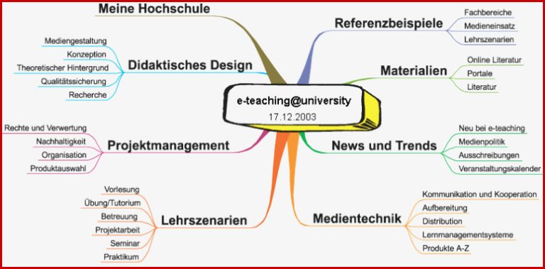 Sitemap — e teaching