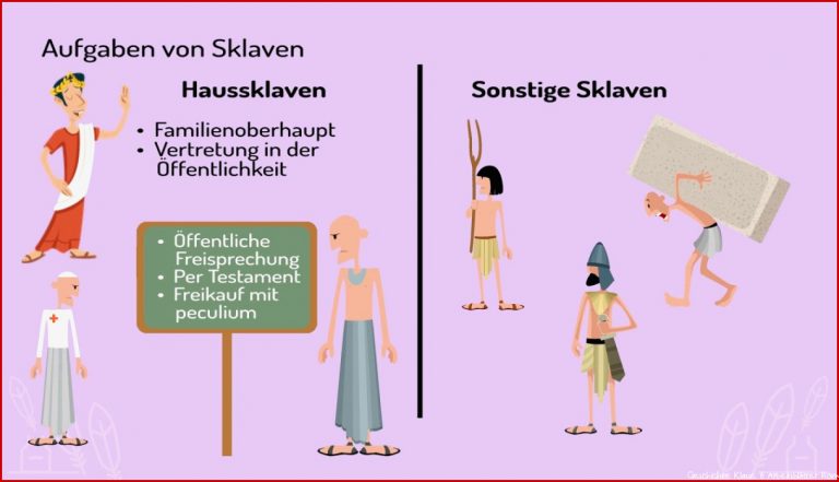 Sklaven in Rom (Vorschau)