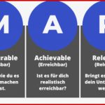 Smart Ziele Warum Auch Du Deine Ziele Definieren solltest