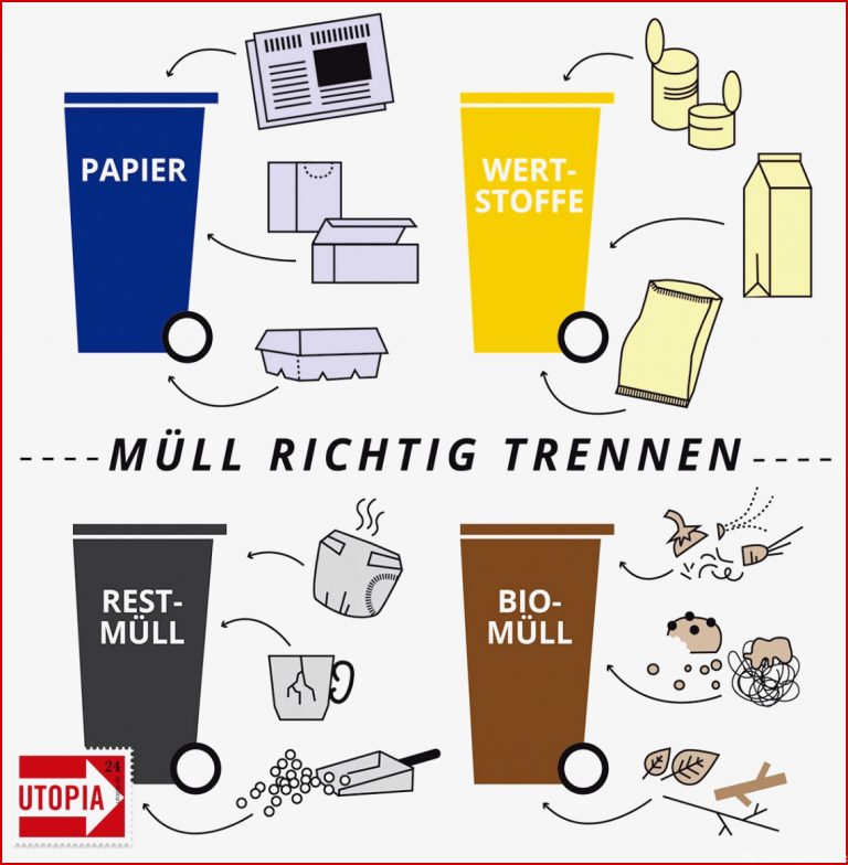 So Trennst Du Deinen Müll Richtig