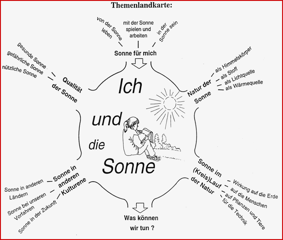 Sonnenblume Arbeitsblatt Grundschule