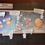 Sonnensystem Und Planeten Tafelbild – Unterrichtsmaterial