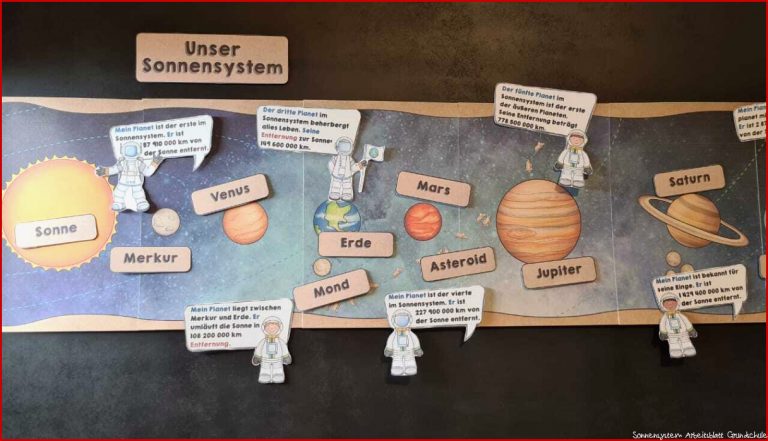 Sonnensystem und Planeten Tafelbild – Unterrichtsmaterial