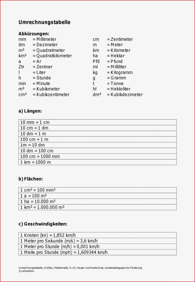 SoPäd Unterrichtsmaterial Mathematik Größen und Maße