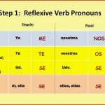 Spanish 2 Module 2 Part 2 Conjugating Reflexive Pronouns