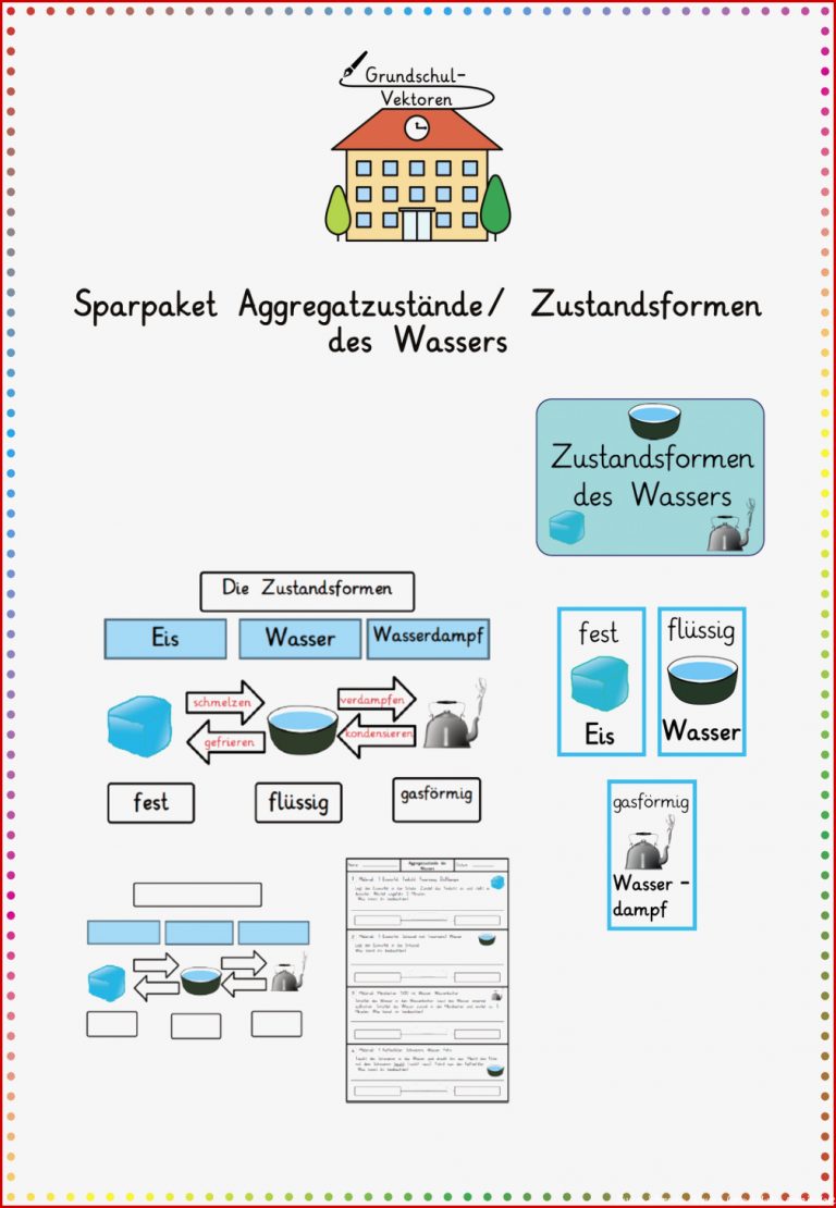 Sparpaket Aggregatzustände Zustandsformen Des Wassers