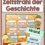 Sparpaket Zeitstrahl Der Geschichte – Unterrichtsmaterial