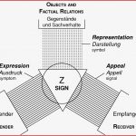 Speech Munication In Human Interaction Chapter 1