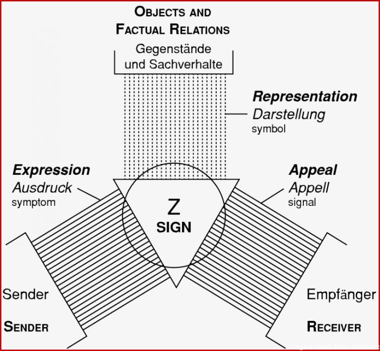 Speech munication in Human Interaction Chapter 1